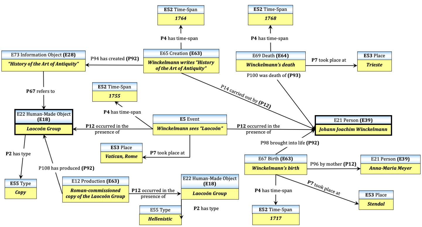 A diagram of a flowchart



Description automatically generated